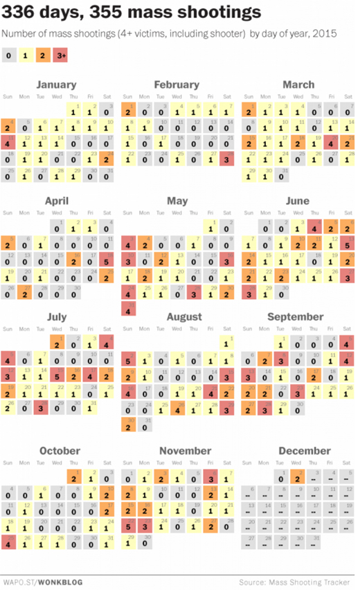 almanacka-masskjutningar-usa